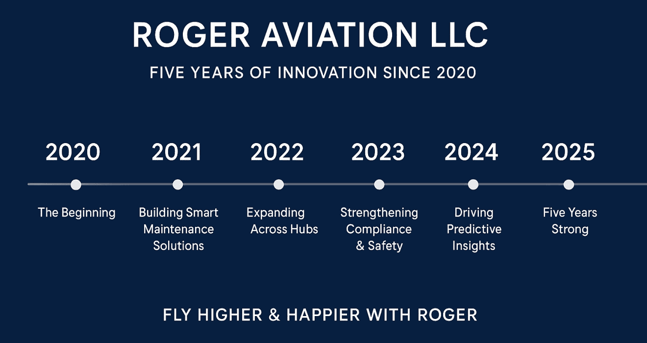 Roger Since2020